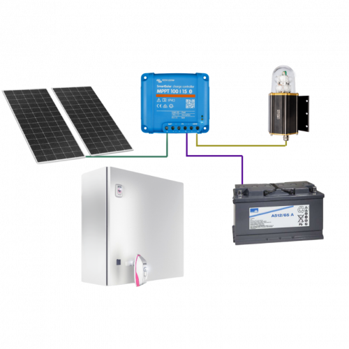 Power Supply System "Aviation Security Standard"